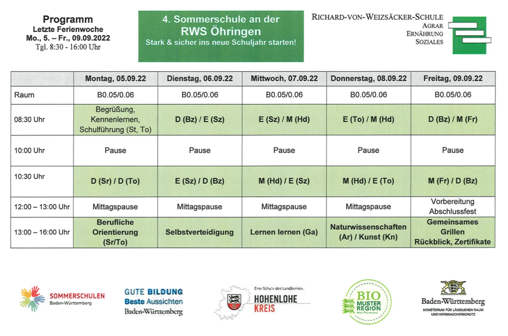 Programm der Sommerschule: Diese findet in der letzten Sommerferienwoche statt. Am Vormittag werden die Fächer Deutsch, Englisch und Mathe vertieft. Am Nachmittag bieten wir zusätzliche Aktionen, bspw. Selbstverteidigung, Kunst, am Freitag grillen wir gemeinsam und blicken auf die Woche zurück.